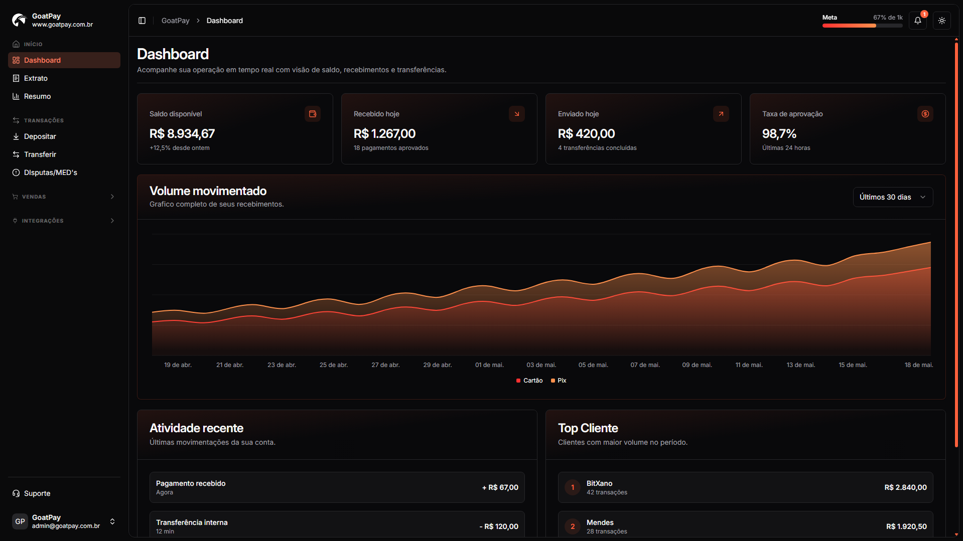 Dashboard